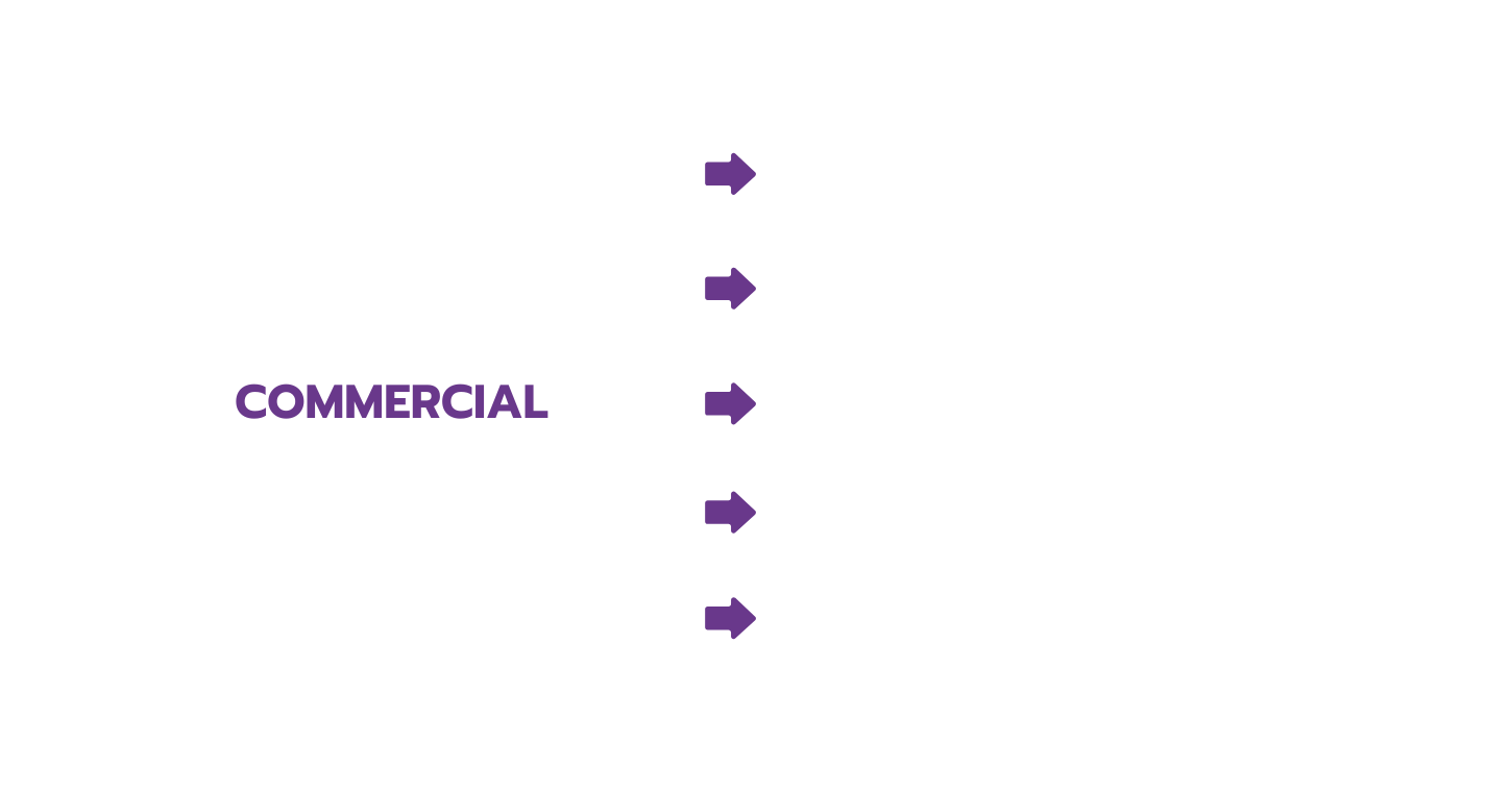 Commercial B
