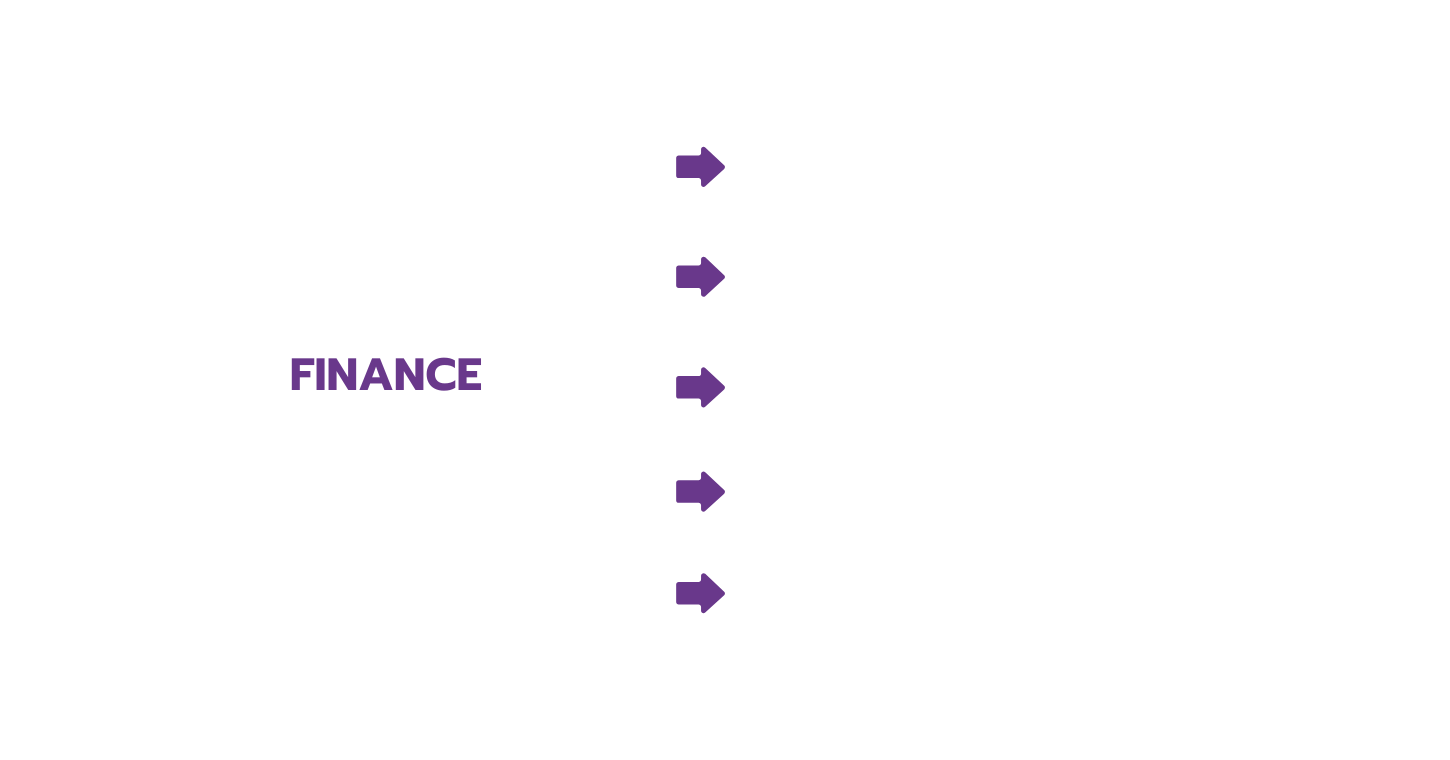 Finance B
