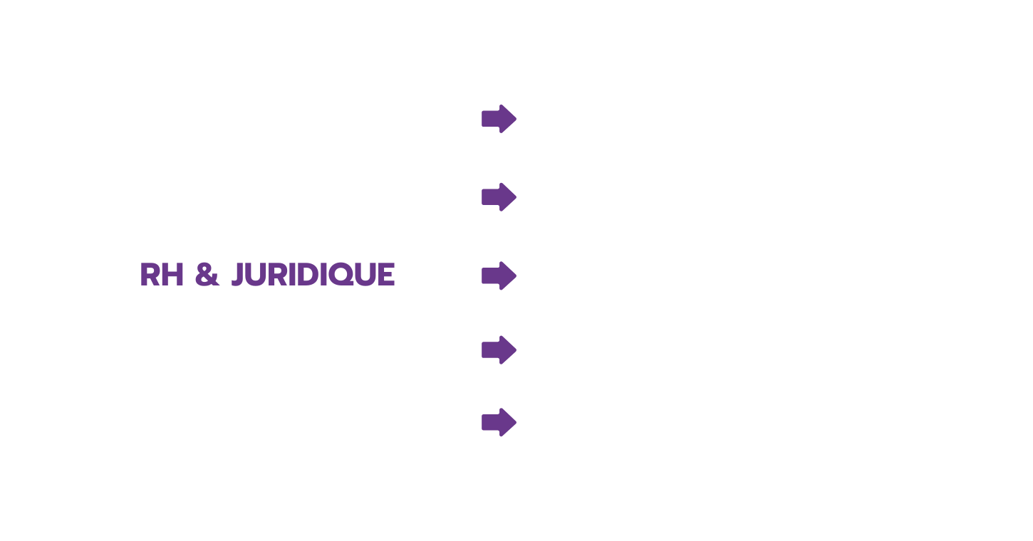 RH & Juridique B